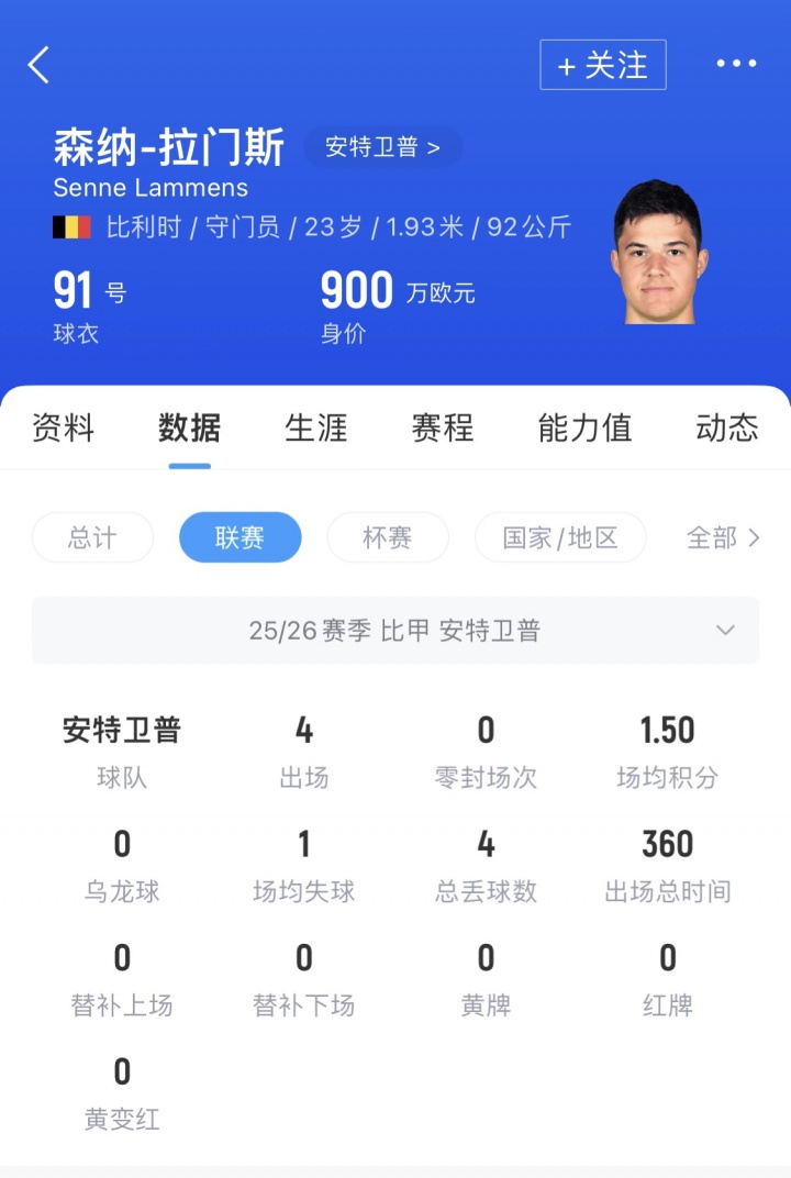 【球迷看点】顶替奥纳纳？英媒：曼联签拉门斯即将达协议，转会费约2000万欧(图2)