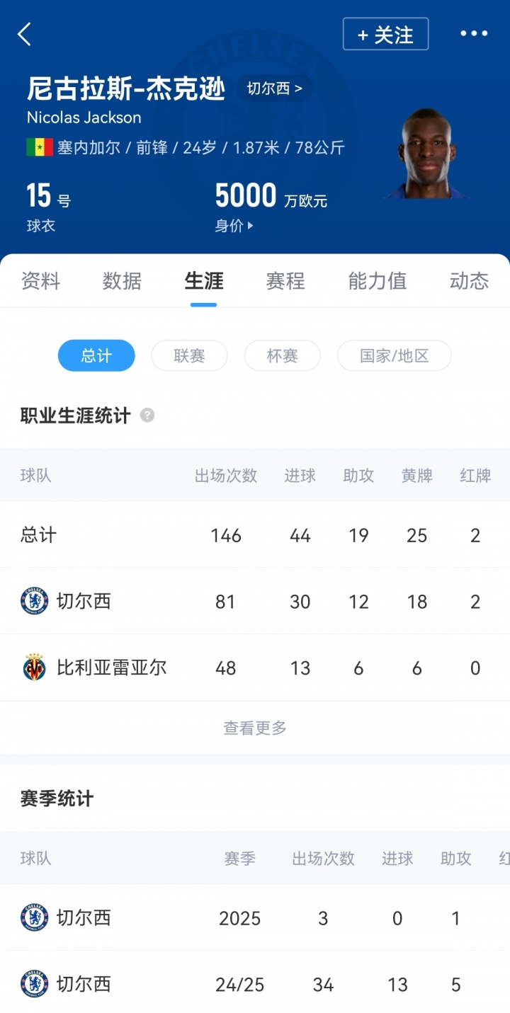 【德甲】如何评价？拜仁得杰克逊1年使用权 切尔西获得钱+工资