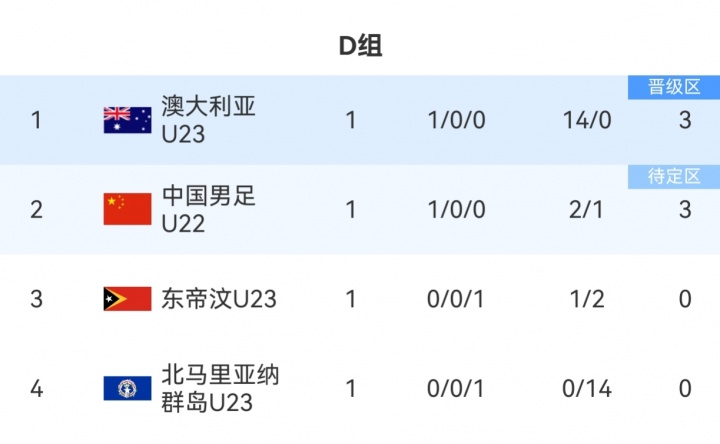 早报：各大球队公布欧冠名单；新月与米神解约