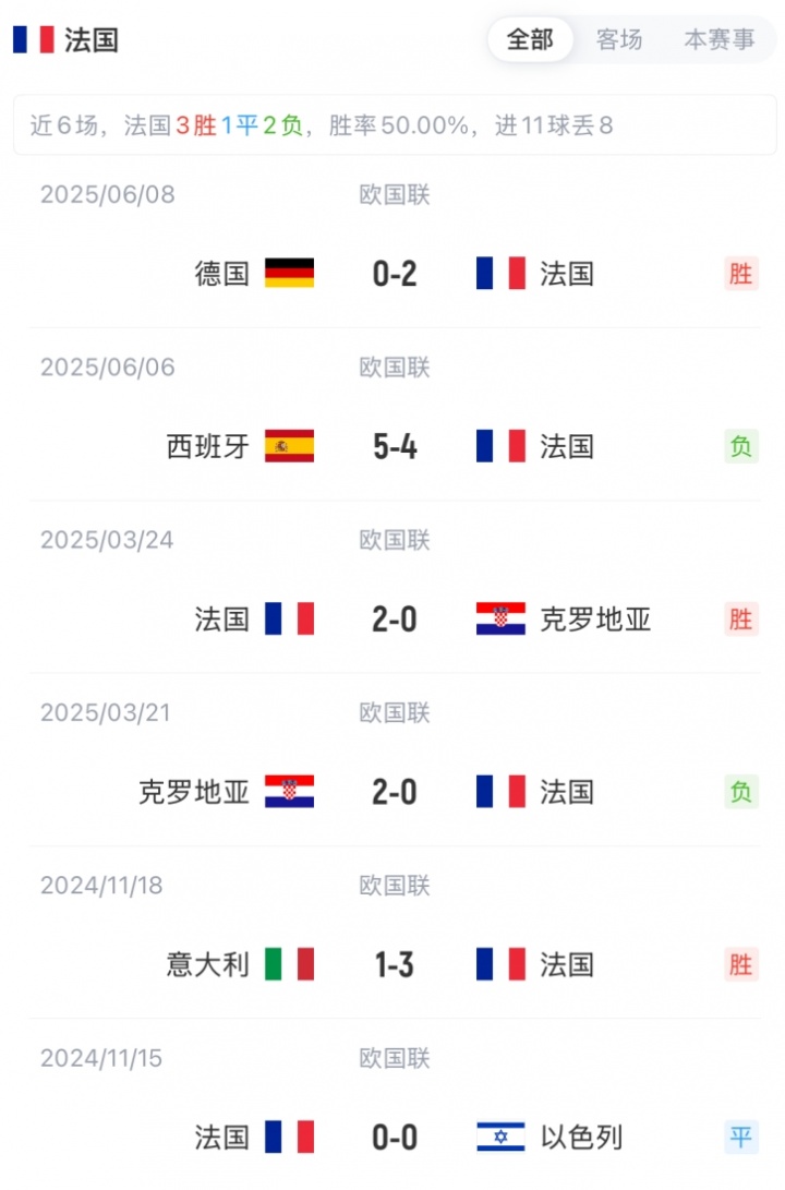 法国vs乌克兰首发:姆巴佩、奥利塞、杜埃先发,登贝莱替补