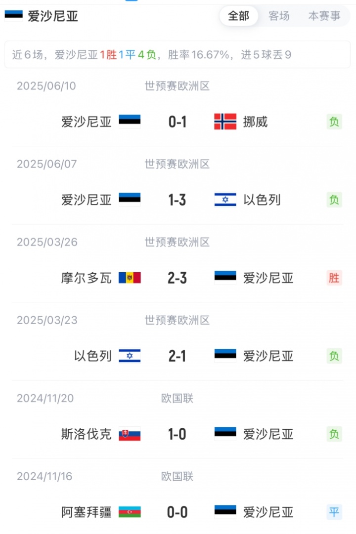 加图索首秀!意大利vs爱沙尼亚首发:雷特吉、基恩、托纳利先发