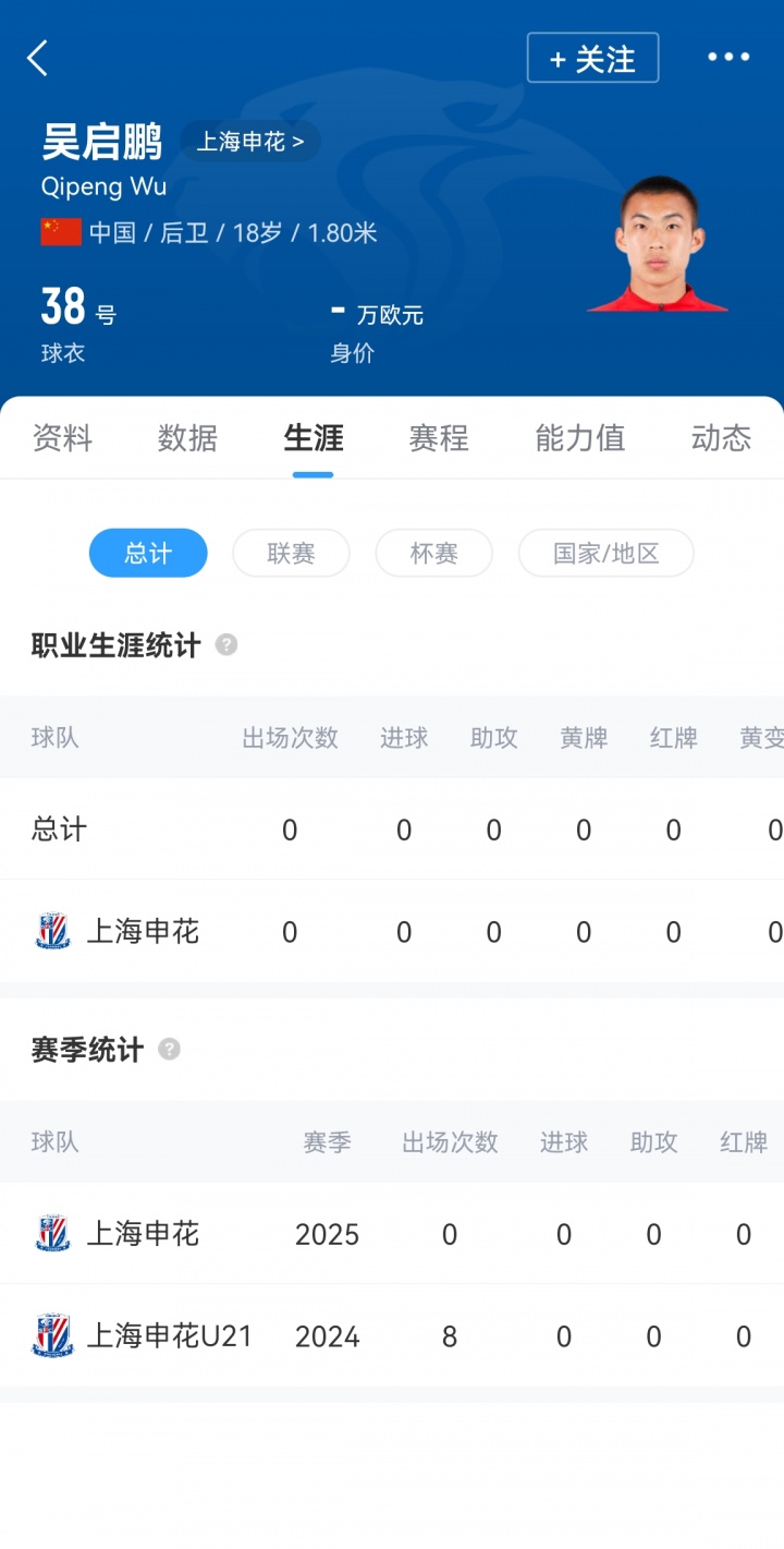 [球迷看点]5天后战蓉城！申花8人轮换：仅1名外援随队 18
