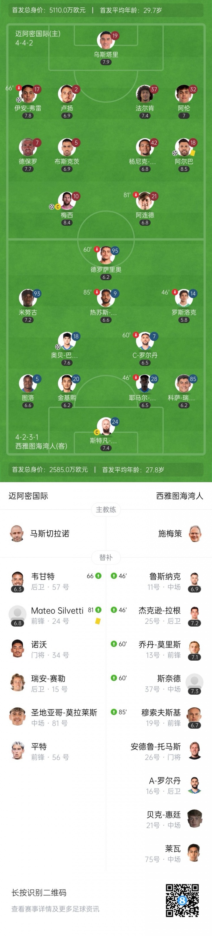 [体育资讯]无人可用！迈阿密今年卖掉泰勒等人，当前替补席包括