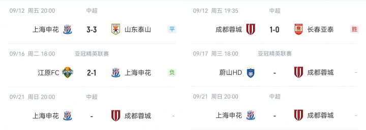[中超]都是客战韩国球队！申花亚冠轮换8人蓉城出最强阵 21日申花打蓉城