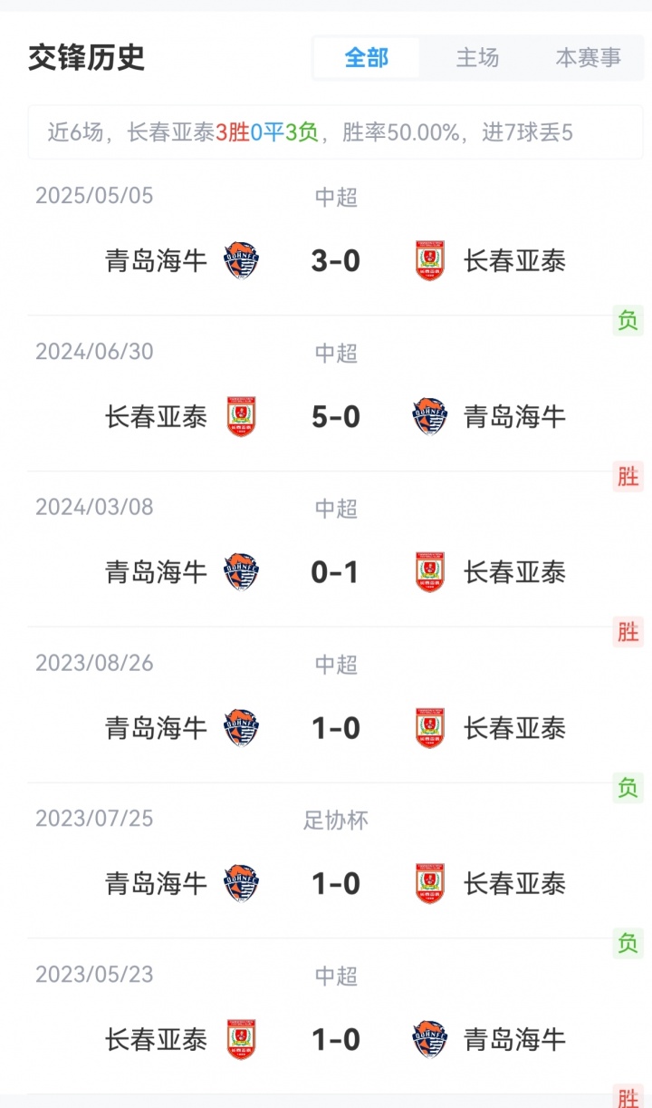 【青岛海牛】亚泰vs海牛首发：谭龙、彭欣力、贺一然先发，刘军