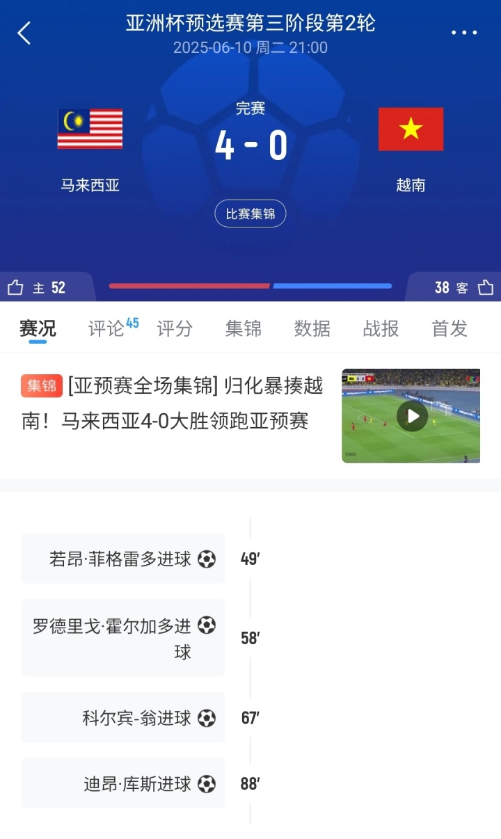 【好看推荐】越南干的？马来西亚归化4-0暴揍越南，第2天FI