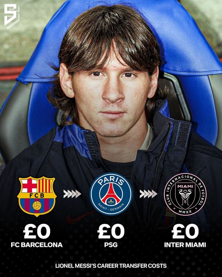 【体育资讯】终老迈阿密！梅西20余年职业生涯总转会费仍为0，足坛罕有(图1)