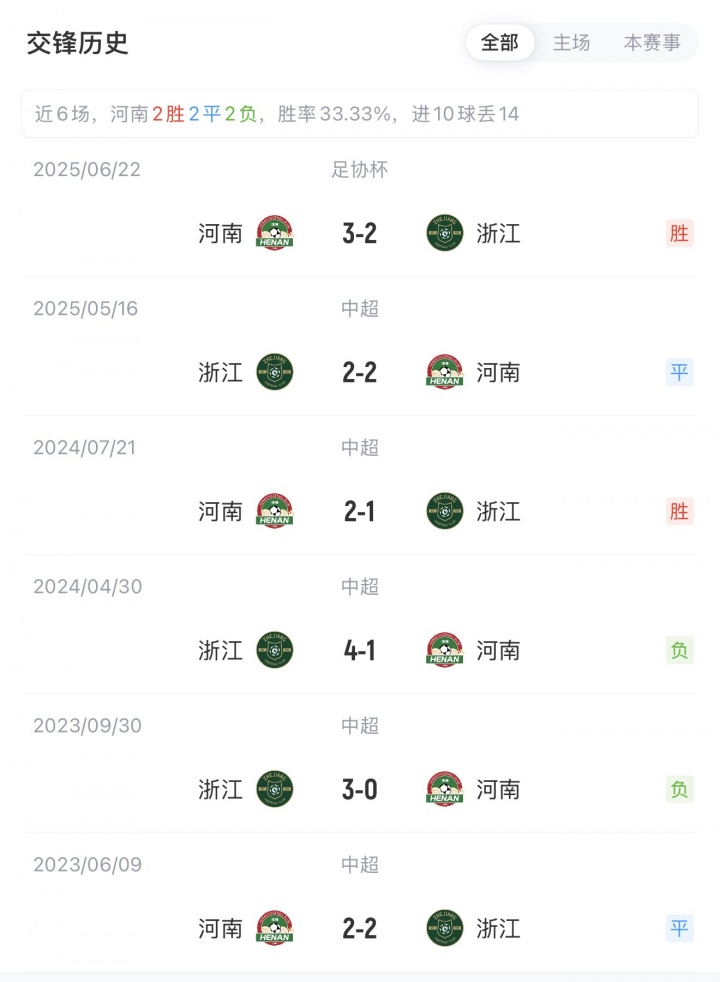 [球迷报道]河南vs浙江首发：5外援PK4外援！王上源、王钰栋、米特里策先发(图1)