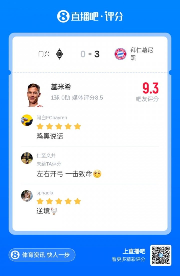 [推荐]直播吧X小红书|德甲第8轮最佳：基米希首次当选！首开记录破门兴(图2)