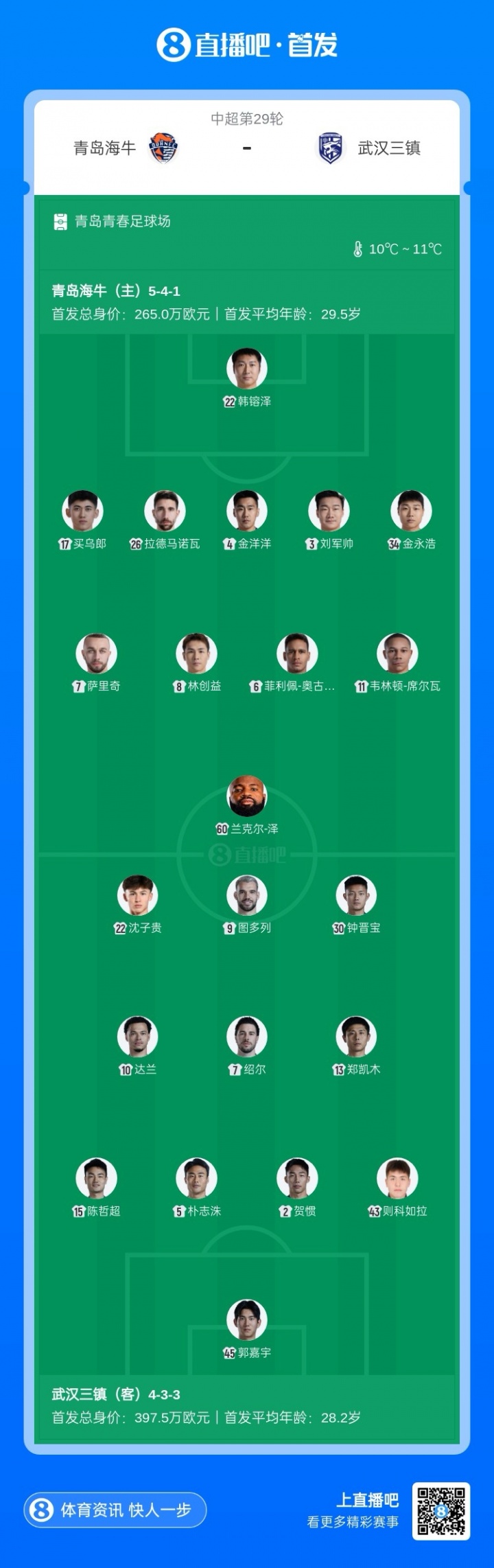 【激情碰撞】海牛保级关键战！青岛海牛vs武汉三镇首发：五外援