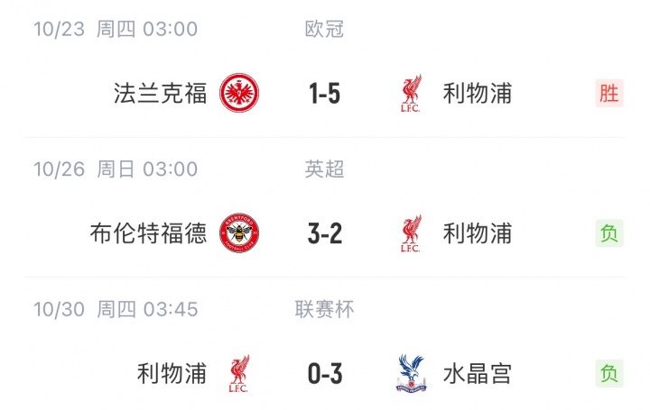 【体育报道】没你真不行！赫拉芬贝赫复出进球助球队取胜，此前缺席3场红军2负(图2)