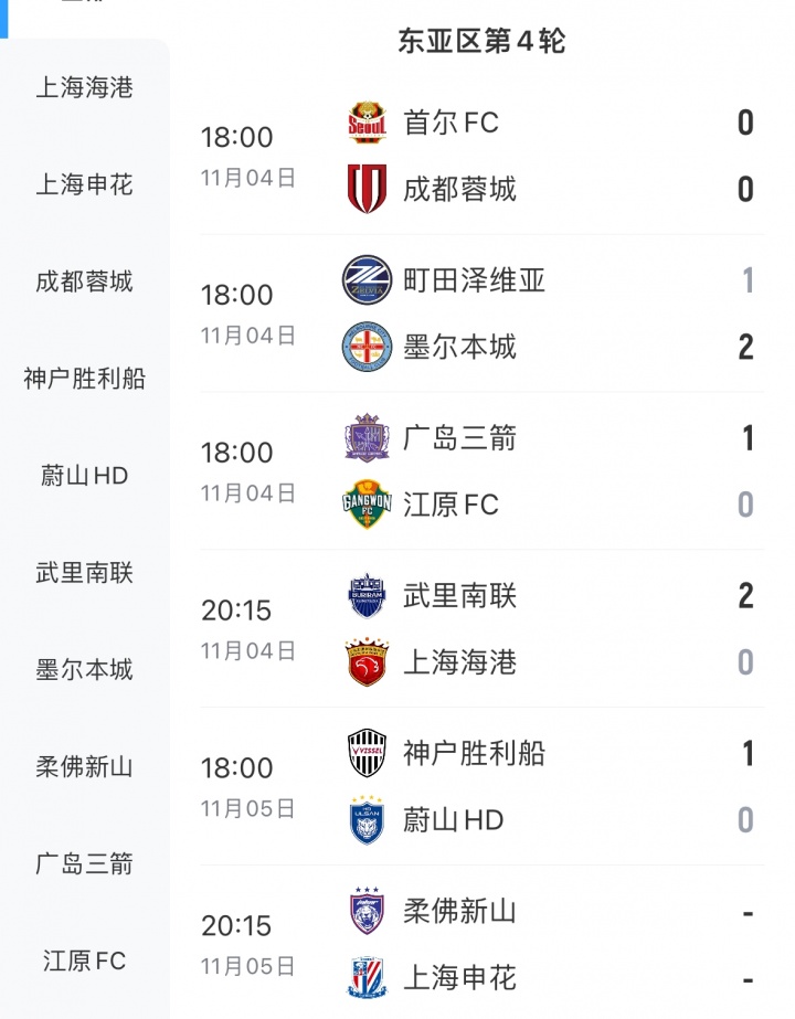 中超争冠队均输球！海港、申花亚冠均输球，退出争冠的蓉城取1分