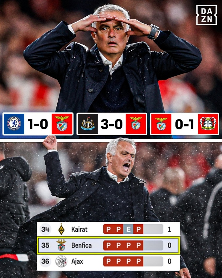 【有趣体育】三闷棍！穆帅时隔5年半回欧冠吞3连败丢5球0进球