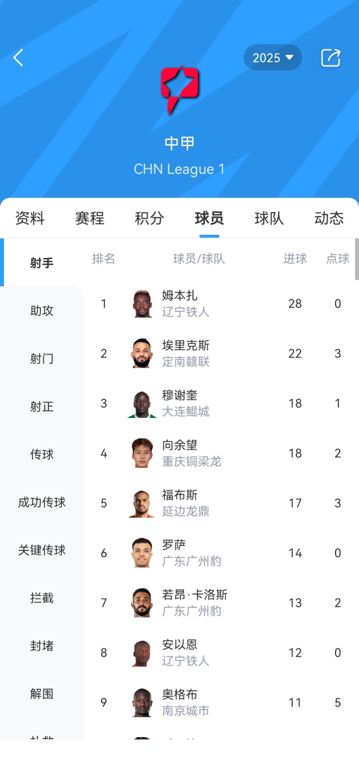 [南京城市]2025中甲大结局：辽宁铁人夺冠携手重庆铜梁龙冲超！广州豹第三(图3)