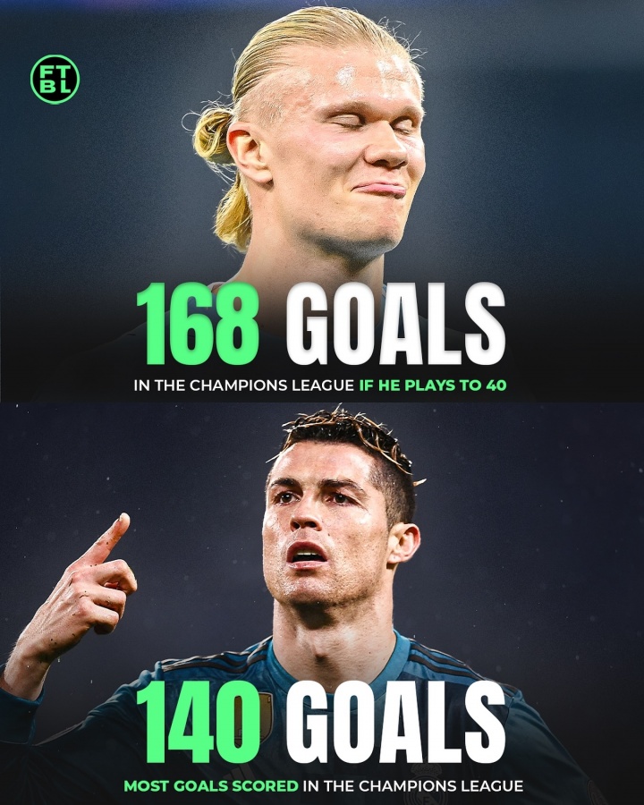 🤯再踢10年超过C罗？AI预测：哈兰德40岁时欧冠总进球168粒