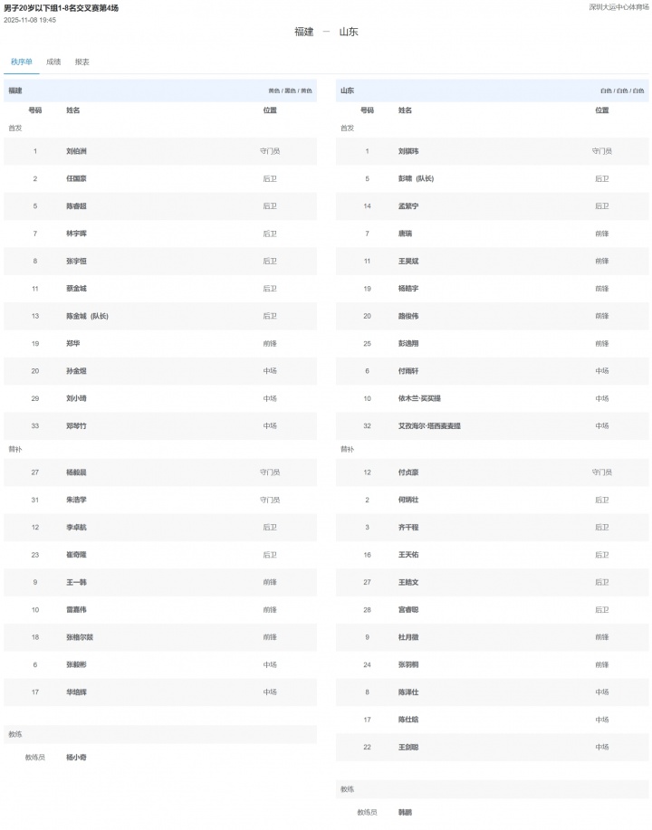 全运男足U20-山东4-0福建晋级4强将战湖北 路俊伟彭啸杜月徵破门