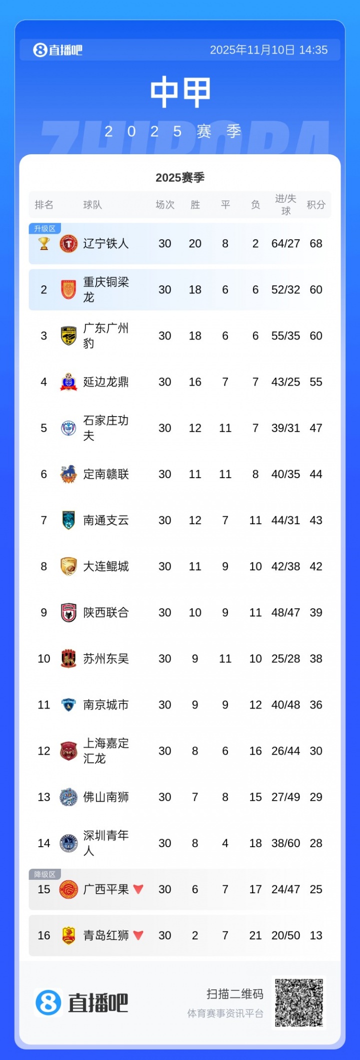 [球迷报道]降入中乙！广西平果发致歉信：深感自责，力争1-2年内重返中甲(图2)