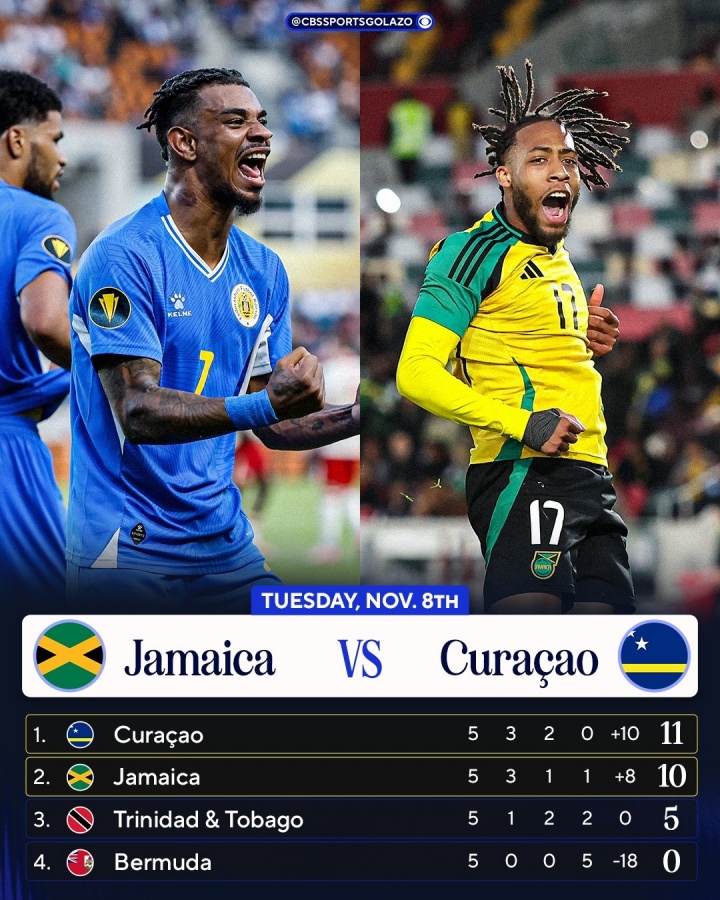 人口仅15万！库拉索领先牙买加1分 末轮直接对话不败即首进世界杯