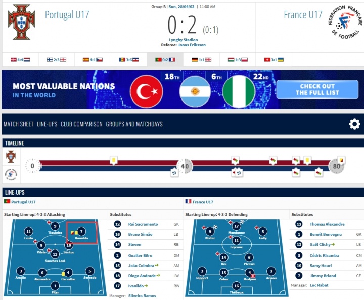 【葡萄牙】ESPN列C罗生涯14红：首红在U17 曼联4+皇马6 尤文胜利国家队各1红(图2)