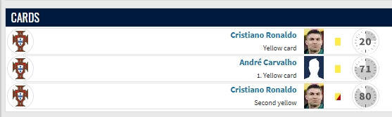【葡萄牙】ESPN列C罗生涯14红：首红在U17 曼联4+皇马6 尤文胜利国家队各1红(图3)