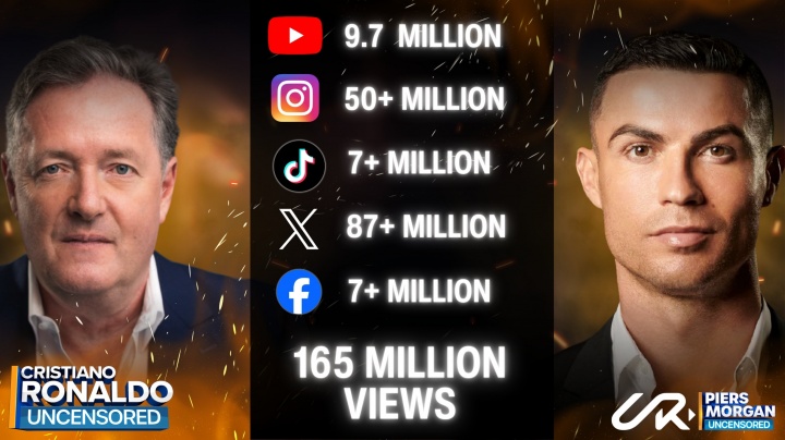 流量爆满！摩根公布C罗专访数据：全平台浏览量破1.65亿！