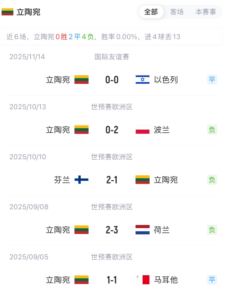 荷兰vs立陶宛首发：德佩、加克波先发，马伦、西蒙斯出战