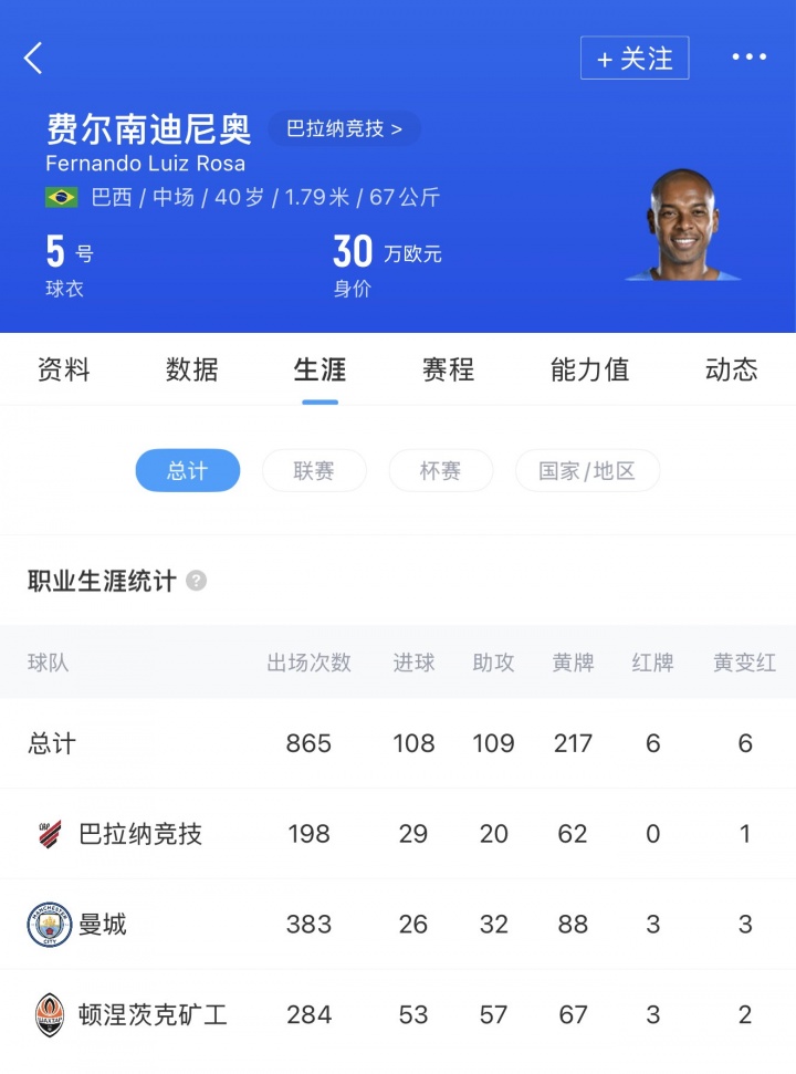 再见费鸟！官方：40岁费尔南迪尼奥宣布退役，效力曼城383场12冠