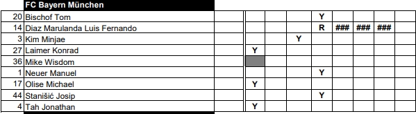 铲伤阿什拉夫！官方：迪亚斯因对阵巴黎吃到红牌被禁赛三场