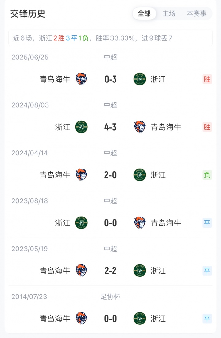 中超收官|浙江vs海牛首发：弗兰克告别战先发，王钰栋出战