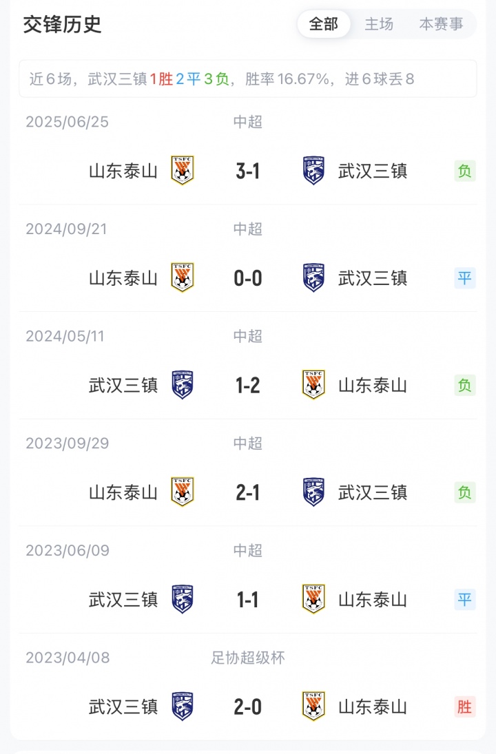 中超收官|三镇vs泰山首发