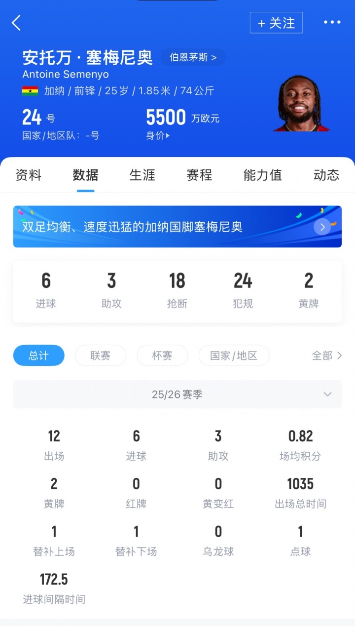 6500万镑！罗马诺：利物浦对塞梅尼奥非常感兴趣，想了解支付方式
