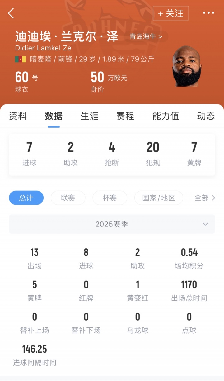 海牛外援“跑路”？兰克尔·泽：我不想留在拖欠这么多工资的球队
