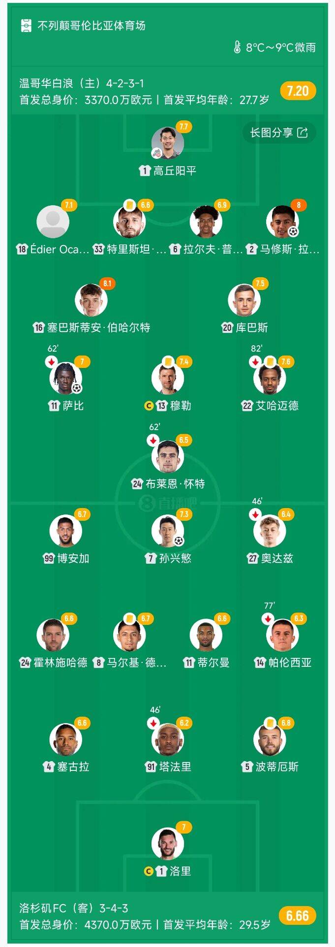 孙兴慜双响+点球大战失点！温哥华6-5击败洛杉矶，穆勒率队进西决