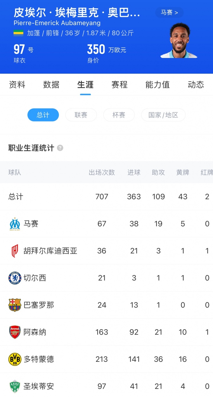 宝刀不老！36岁奥巴梅扬趟过门将精准弧线破门，5轮欧冠献3球3助