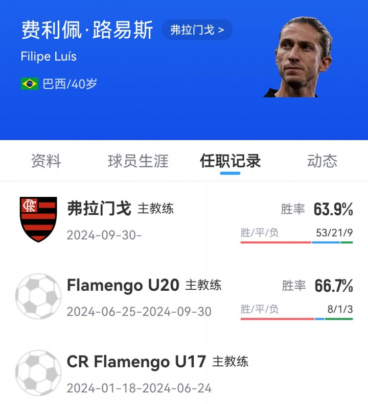 少帅崛起！费利佩·路易斯带弗拉门戈夺解放者杯 接手1年已获4冠