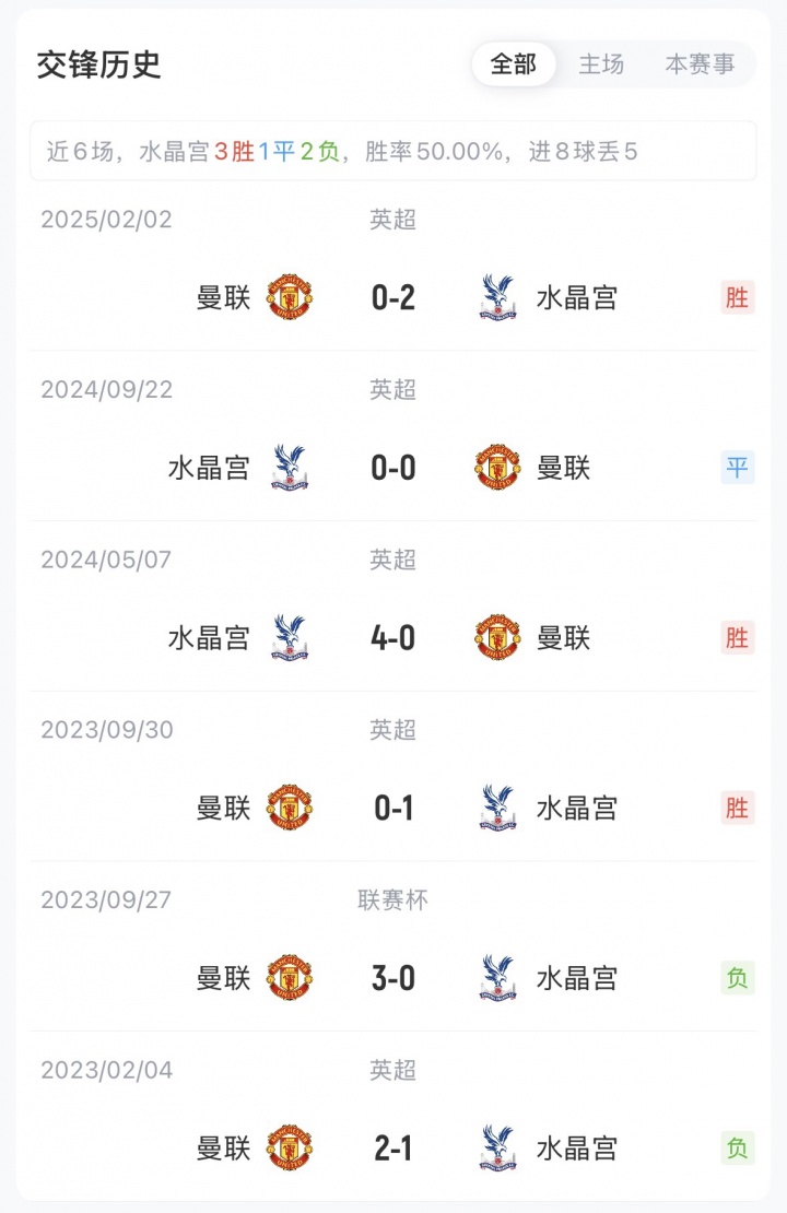 曼联客战水晶宫首发：姆伯莫、达洛特先发，B费出战，库尼亚伤缺