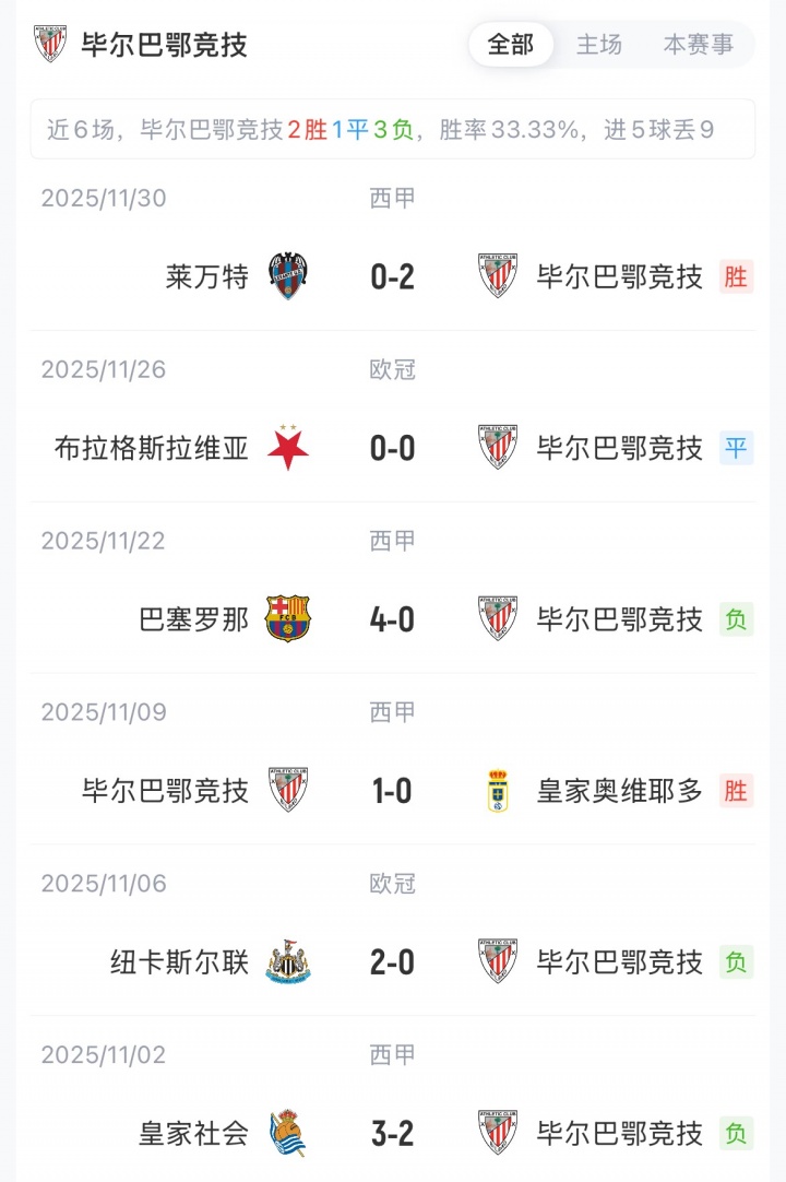 皇马vs毕巴首发：姆巴佩、维尼修斯、卡马文加先发，居莱尔替补