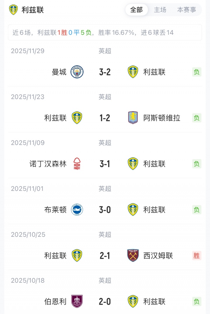 切尔西vs利兹联首发：吉滕斯、埃斯特旺、德拉普先发，帕尔默替补