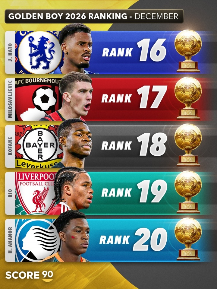 2026金童奖排名预测：埃斯特旺居首，库巴西、卡尔分列二三