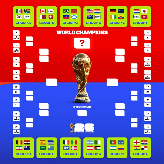 豆浆油条配足球！2026世界杯有44场7点后开球 半决赛+决赛凌晨3点