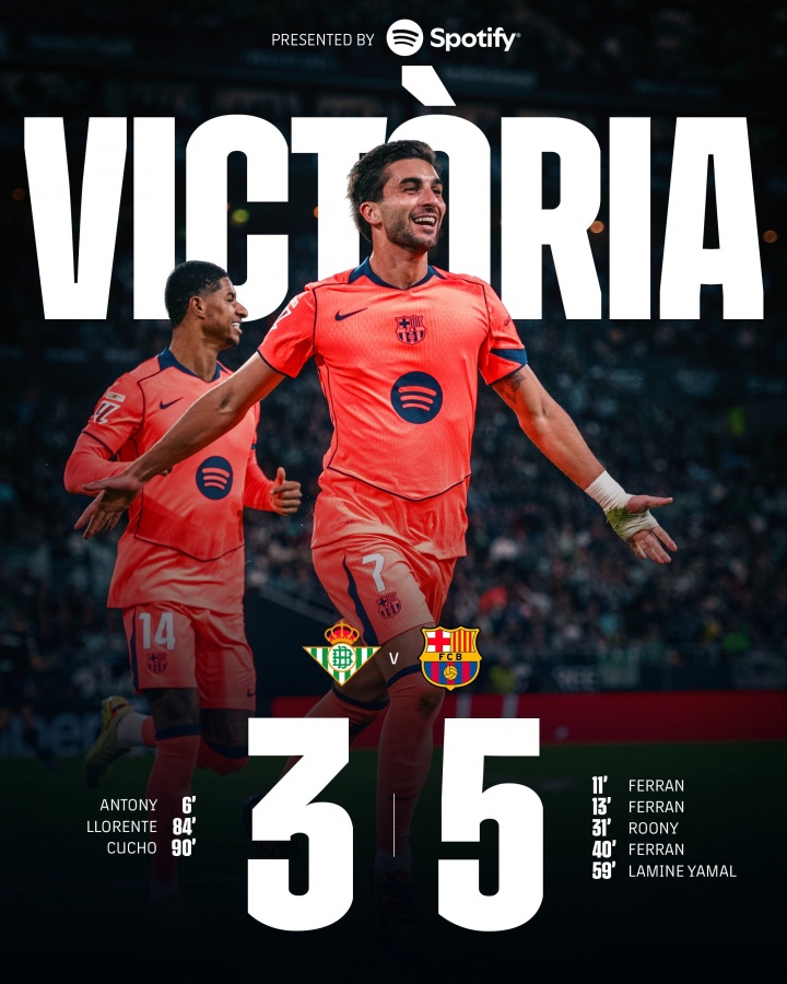 【体育深读】知耻而后勇！巴✌️萨德比⬆️告负后6战全胜比皇马多拿9分，连克数支强队(图1)