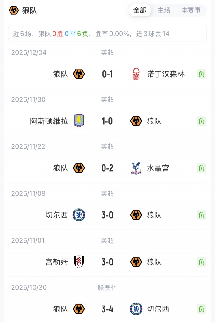 曼联vs狼队首发：姆伯莫、B费、芒特先发，海文出战