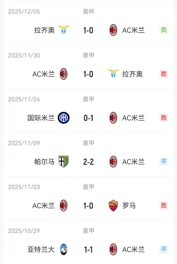 米兰客战都灵首发：魔笛、奇克先发，恩昆库搭档莱奥，美队替补