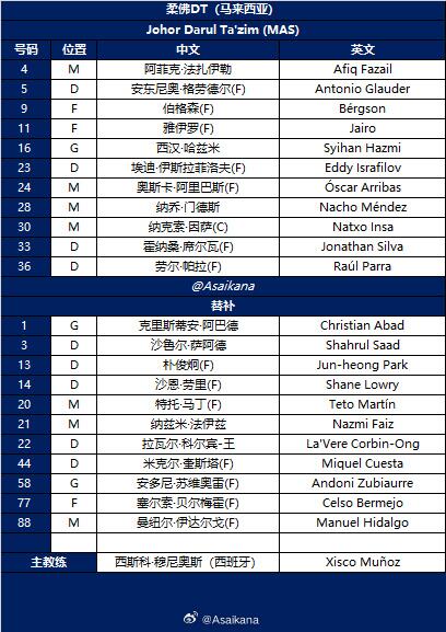 海港vs柔佛首发：张琳芃、王燊超先发，维塔尔出战，蒋光太伤缺