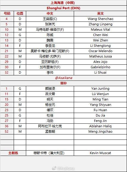 海港vs柔佛首发：张琳芃、王燊超先发，维塔尔出战，蒋光太伤缺