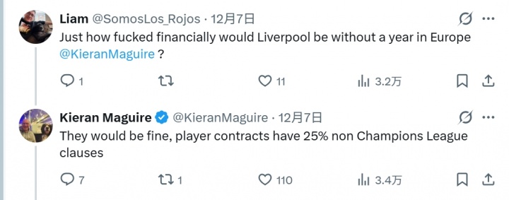 现排英超第10！专家：若利物浦无缘欧冠，球员下赛季降薪25%