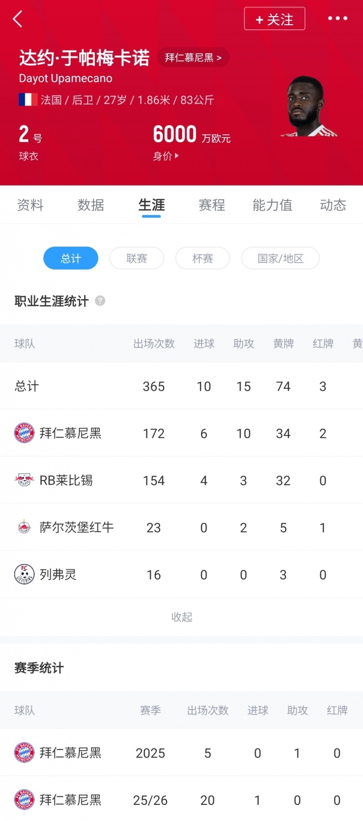 要求对标阿方索！于帕要2000万欧顶薪续约+2000万签字费 无意让步