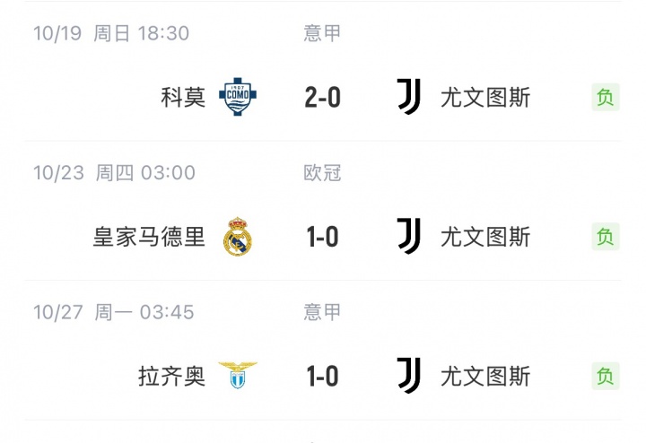 状态回升！尤文自10月份3连败后，各项赛事11场仅输那不勒斯