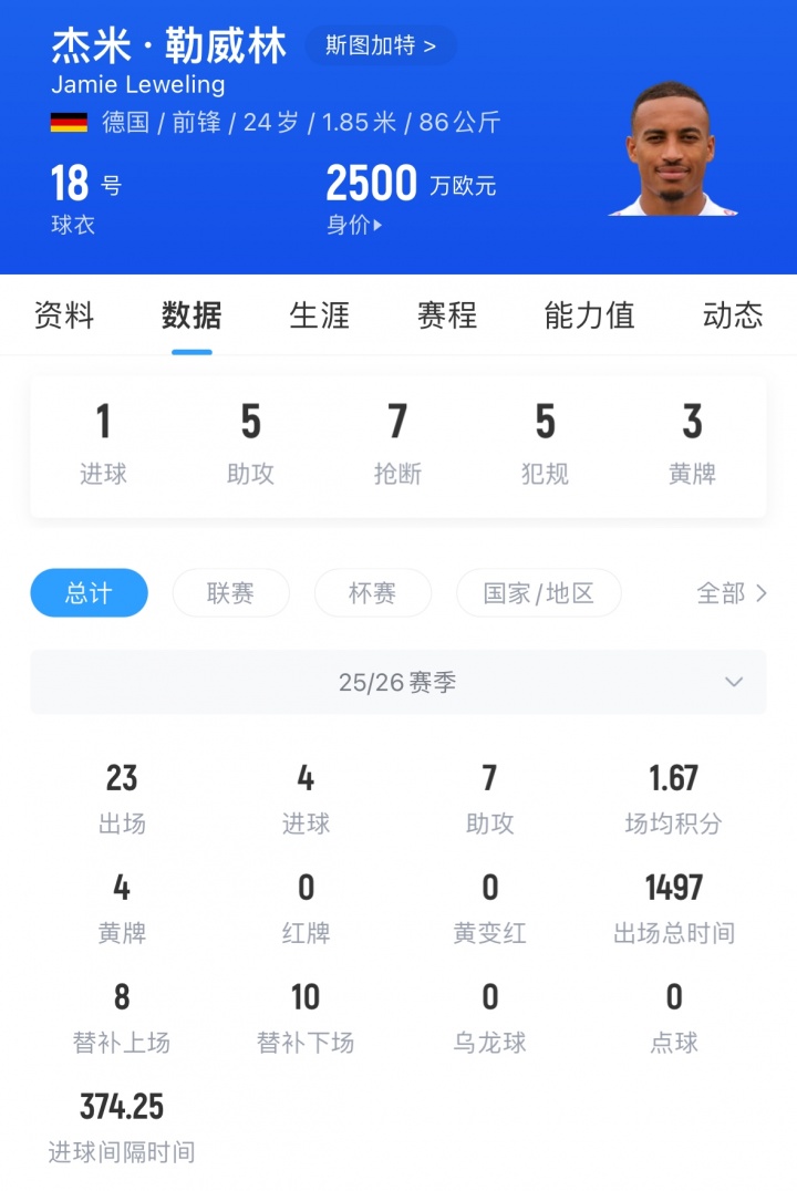 【体育通报】石破天惊！斯图边锋勒威林轰超远距离世界波，球速高