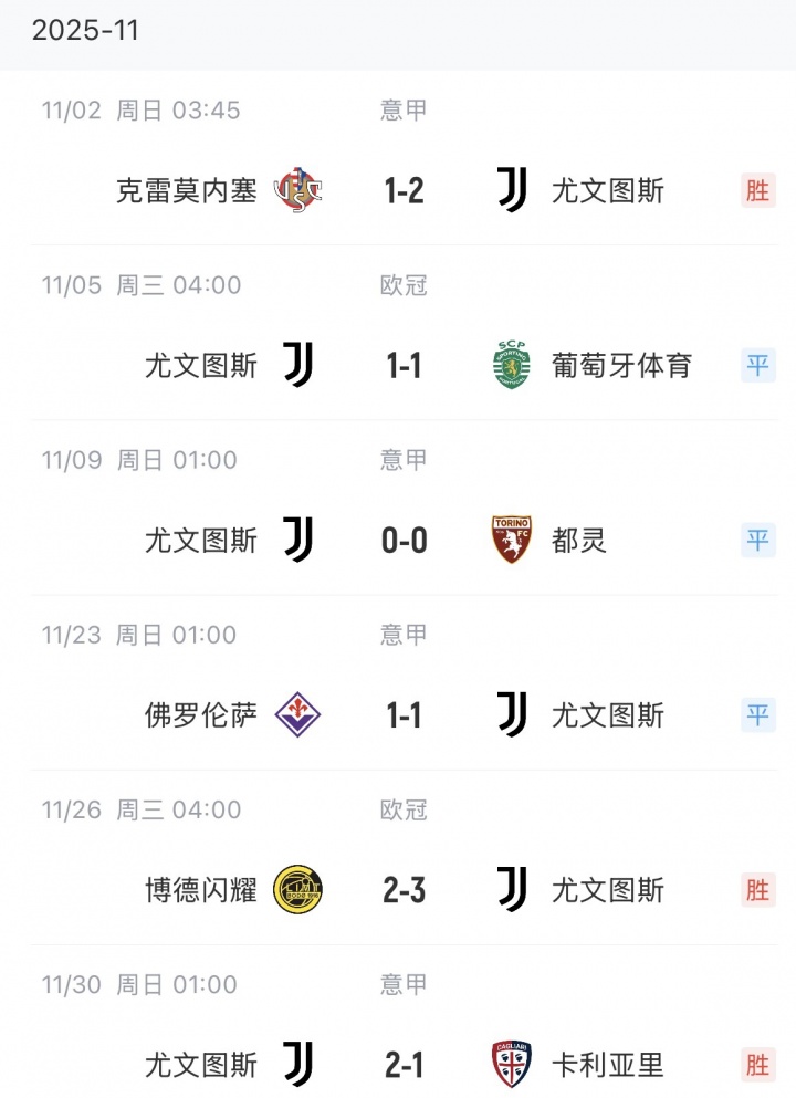 [那不勒斯]状态回升！尤❕⬅️文自斯帕莱蒂上任后，各项赛事1